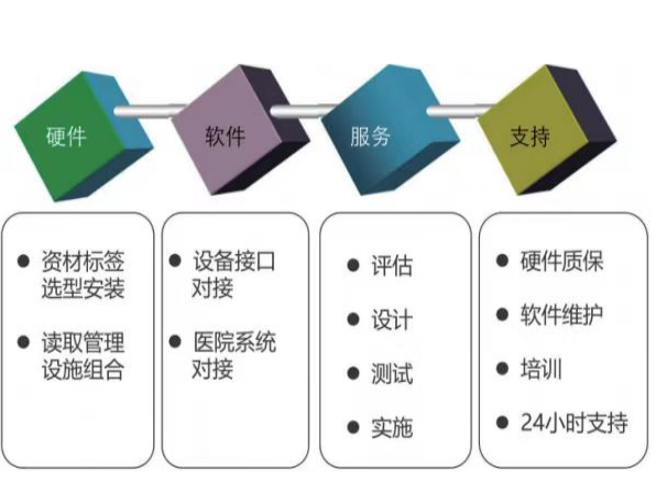 项目实施Project implementation