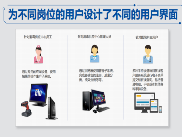 不同的用户界面Different user interfaces